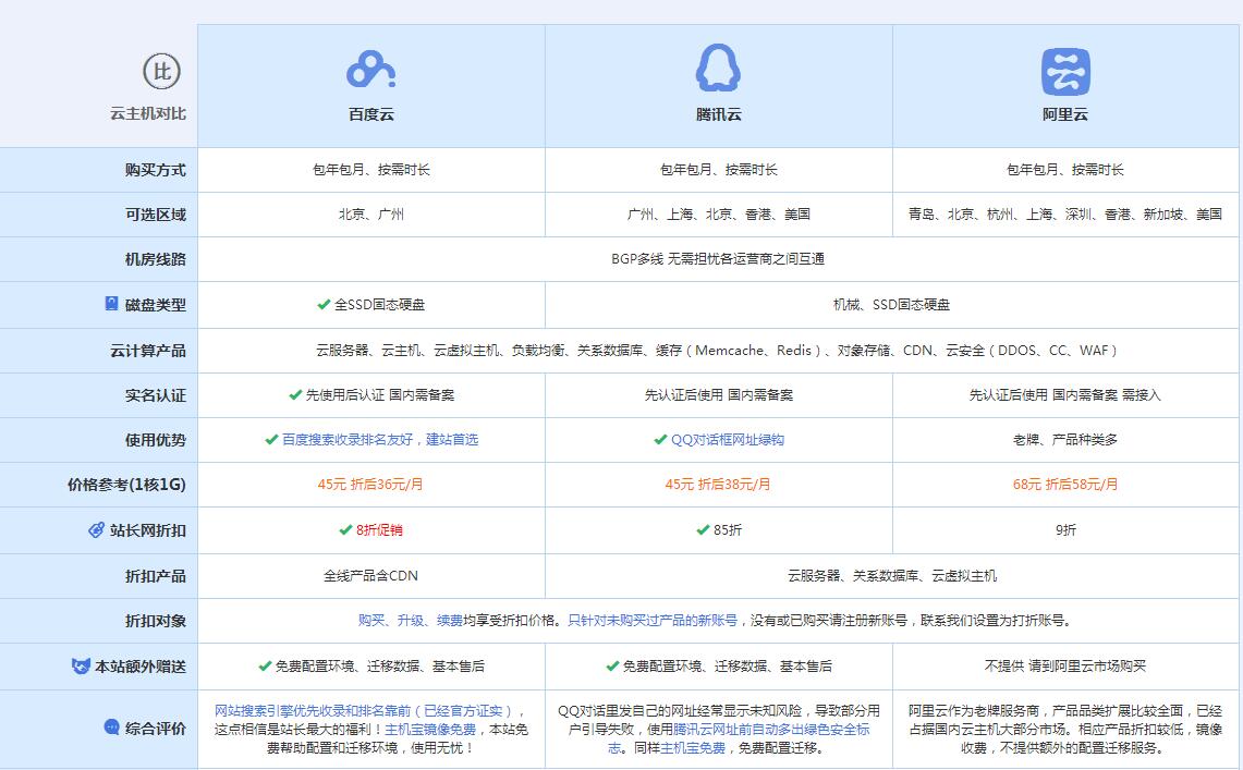 盐都云主机代理对比.jpg